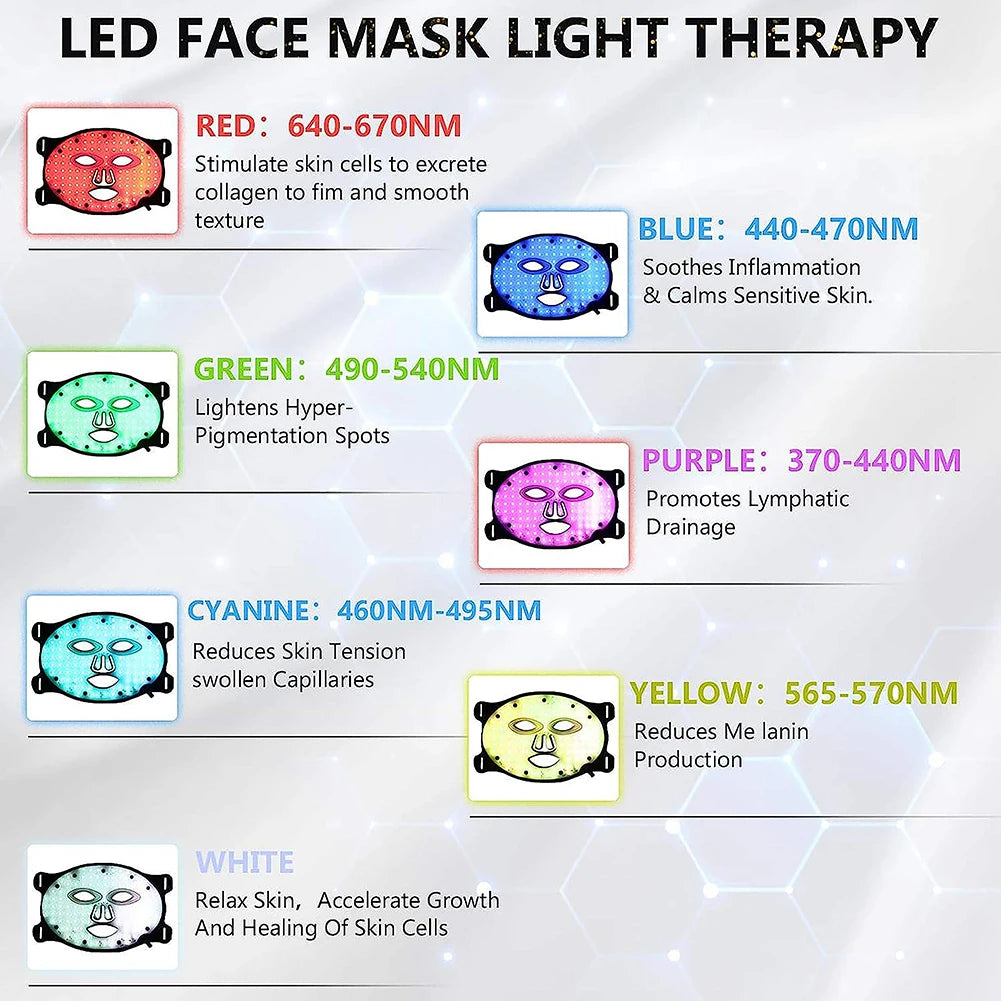 7Colors LED Face Mask with 110pcs Lamp Beads Photon Red Light Therapy Beauty Flexible Facial Masks Skin Care Tool