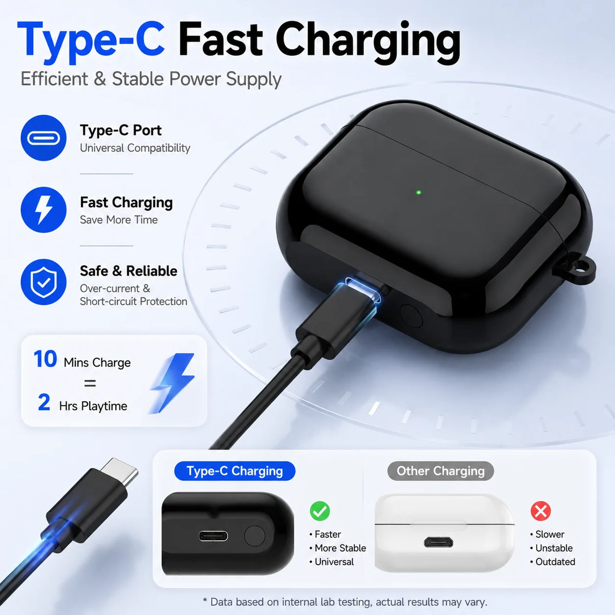 Replacement Charging Case For Galaxy Buds3 R530 Wireless Earbuds Charger Box Support Pairing Type-C LED