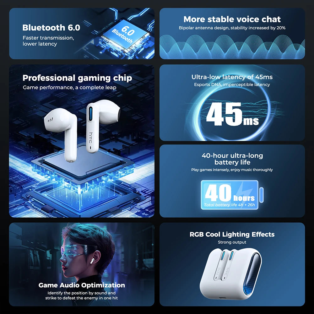 Translator Earbuds HTC NE49 AI Real-Time Translation HiFi Sound Bluetooth Earphones HD Call Low Latency Gaming Ear Pods Choice