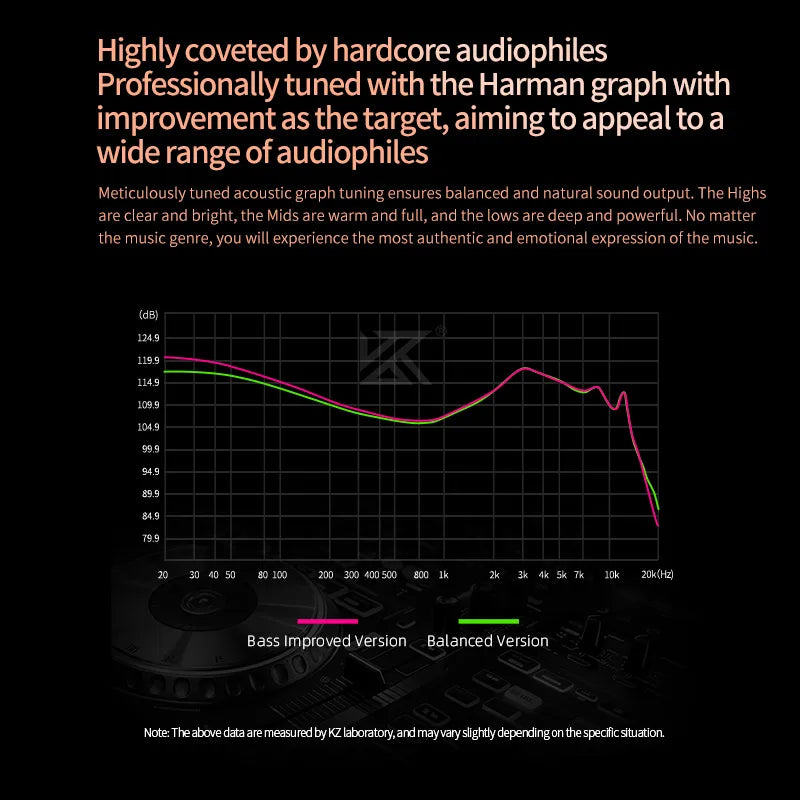KZ Saga In Ear Earphones Two Different Tuning Music Headphones HiFi Stereo Bass Earbuds Sport Gaming Headset 2PINS Cable