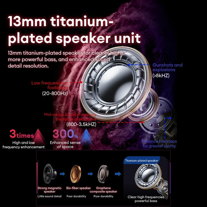 Lenovo GT105 Gaming Headphones Bluetooth 6.0 Wireless Earphones RGB Lighting Esports Earbuds Ultra-Low Latency 24H Playtime Gift
