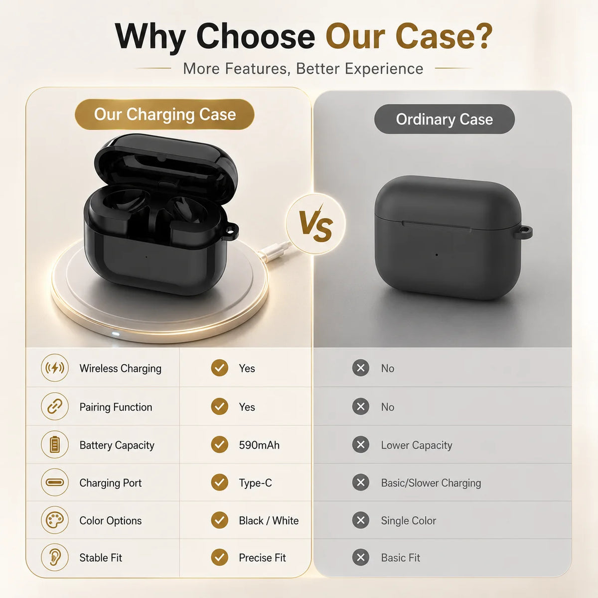 Replacement Wireless Charging Case For Buds 3 Support Bluetooth Compatible Earbuds Charger Base Type-C 590mAh No Earbuds